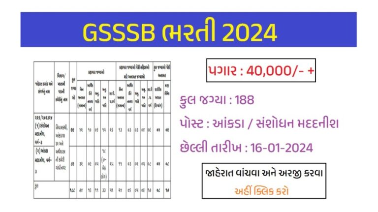 GSSSB Recruitment 2024 188 Posts Statistics Assistant Research   GSSSB Recruitment 2024 768x431 