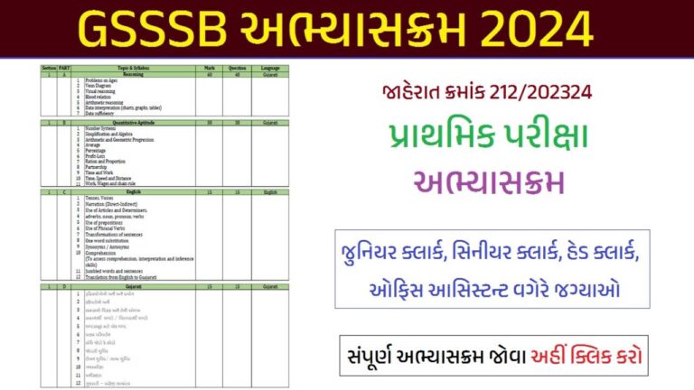 GSSSB Syllabus 2024 Career Desk   GSSSB Syllabus 2024 768x432 