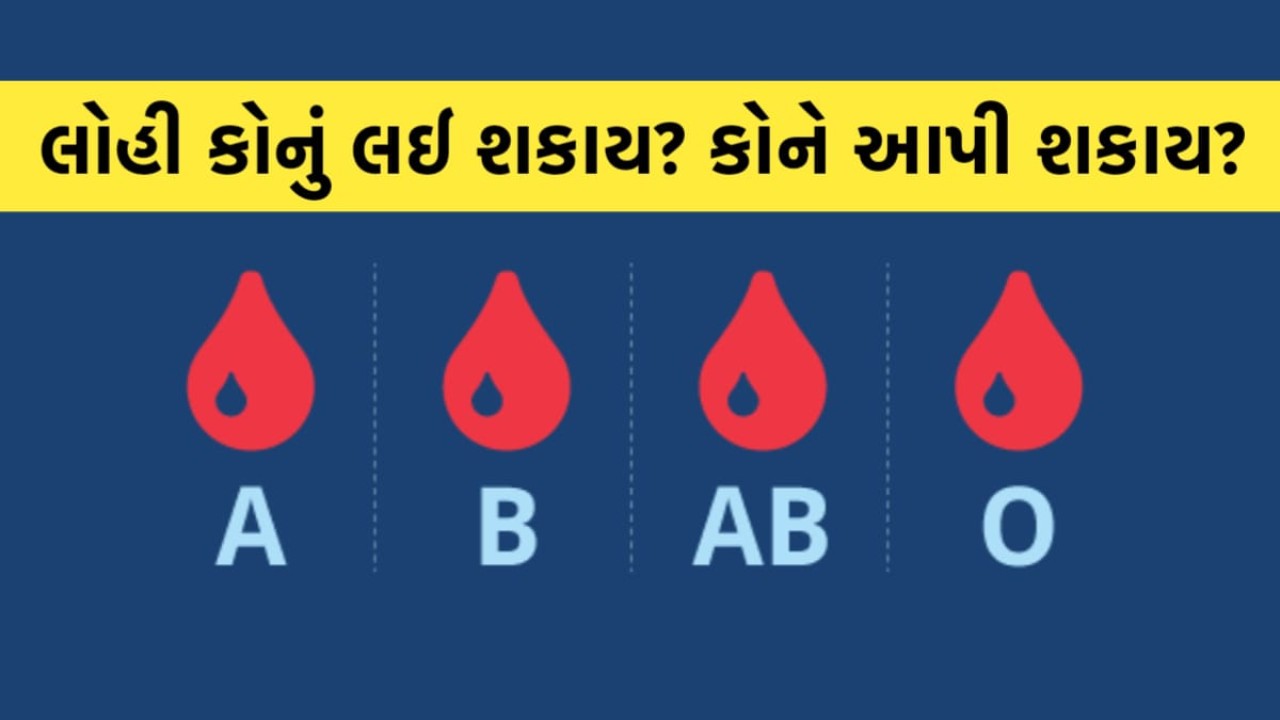 The Complete Guide to Blood Types